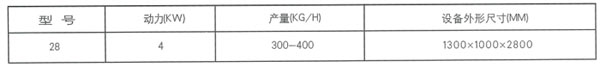 28型組合清糧機a