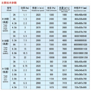 高、低壓風(fēng)機(jī)